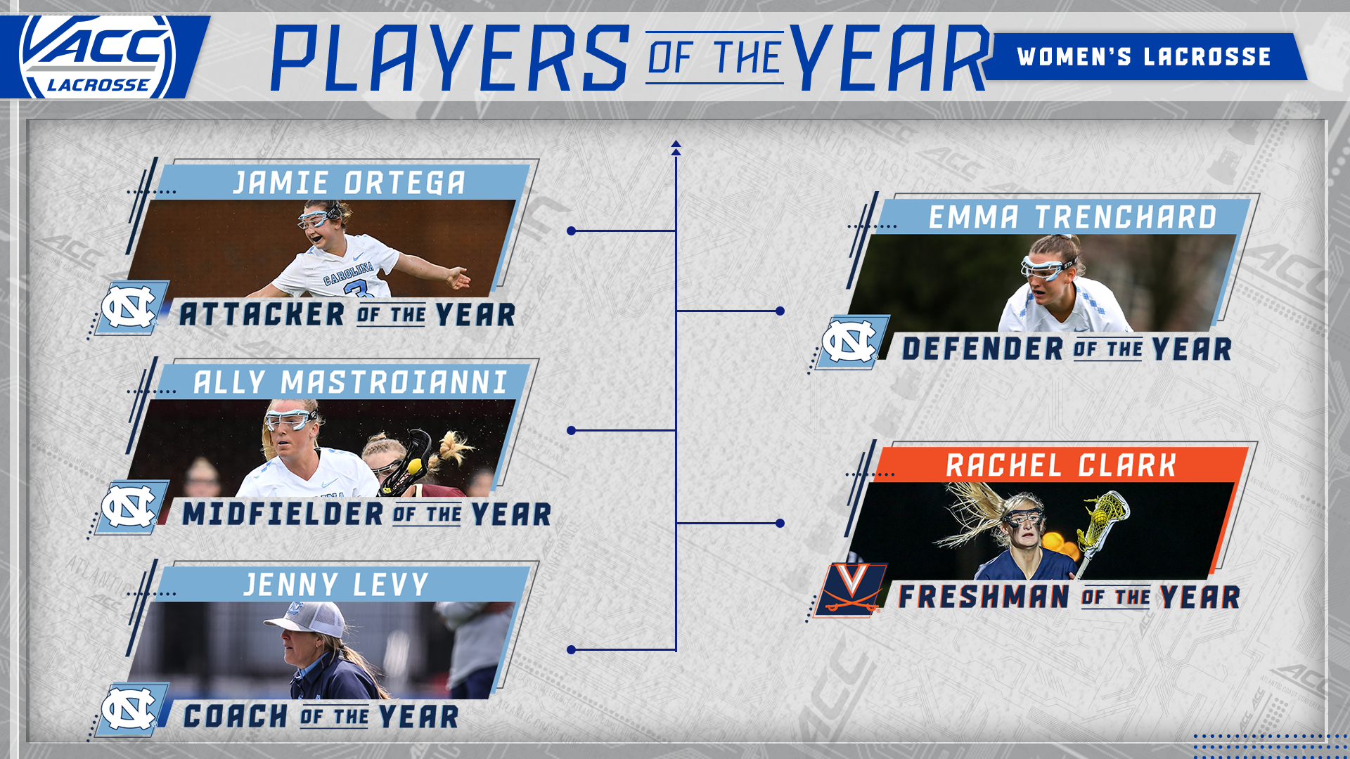 WLAX_POY_Twitter.png