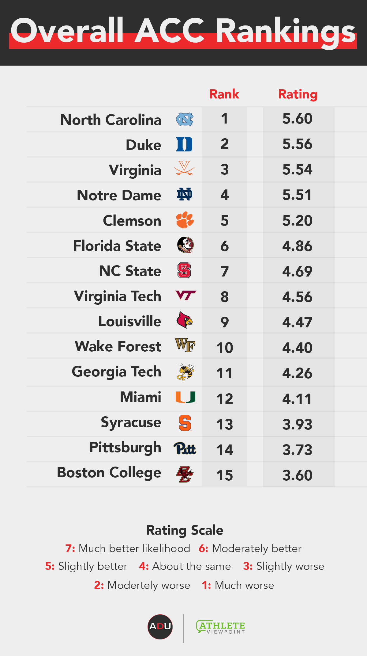 ACC-Rankings-Sept1.png