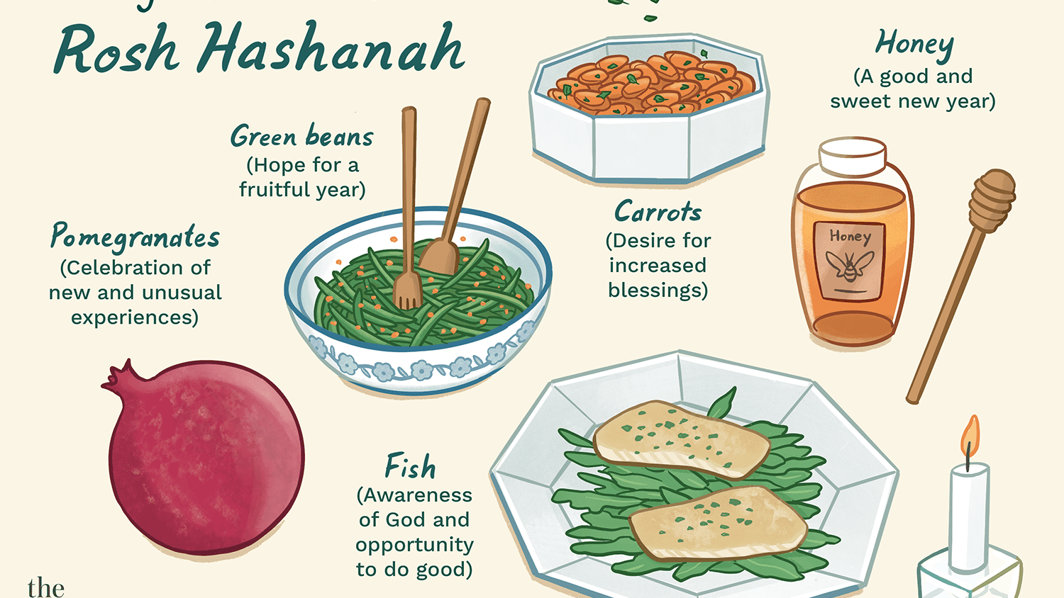 rosh-hashana-simanim-symbolic-foods-2122243_FINAL-2bc48f8ed4a84b8cb91dee84e7970252.png