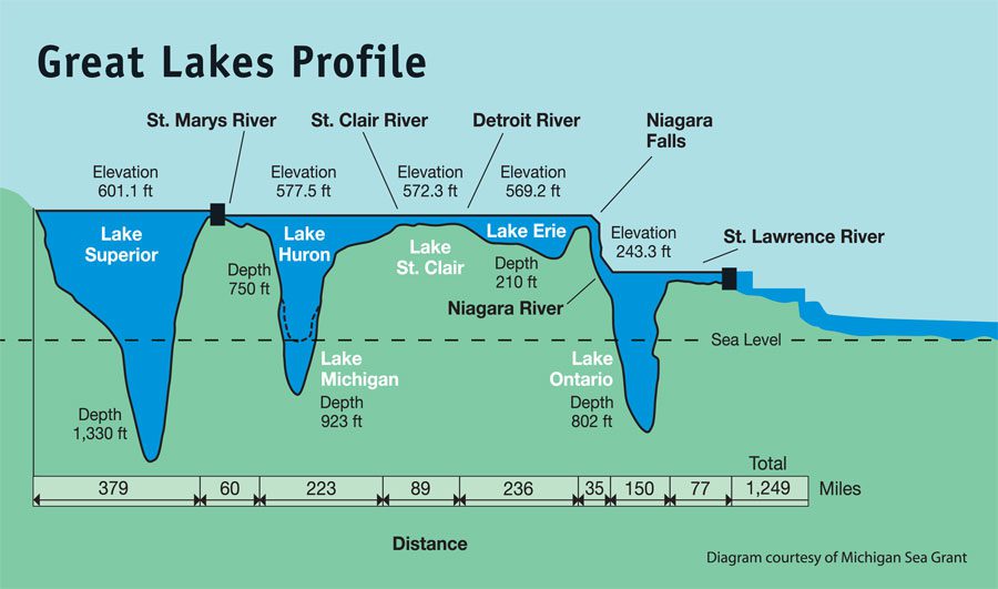 Great-Lakes-Awareness-Day.jpg